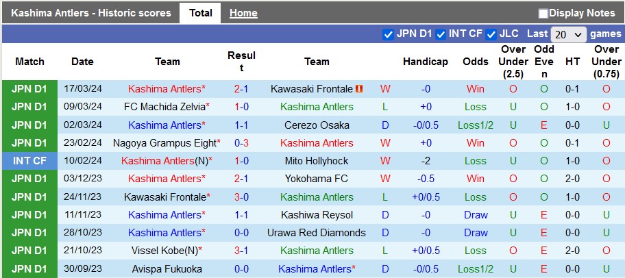 Nhận định, soi kèo Kashima Antlers vs Jubilo Iwata, 13h ngày 30/3: Không thể coi thường - Ảnh 1