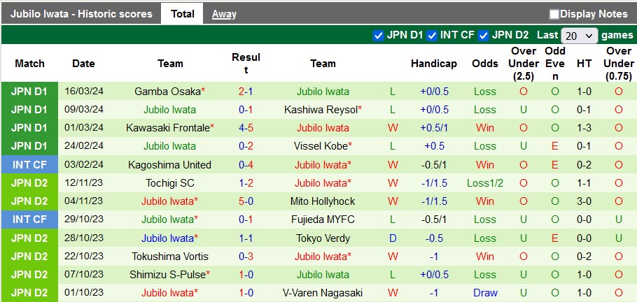 Nhận định, soi kèo Kashima Antlers vs Jubilo Iwata, 13h ngày 30/3: Không thể coi thường - Ảnh 2