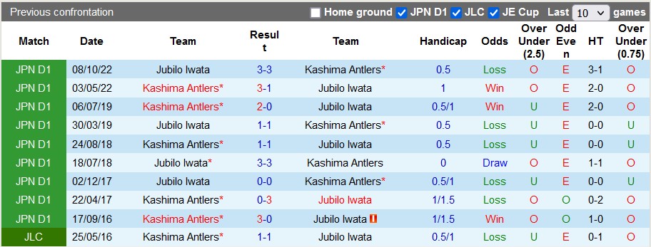 Nhận định, soi kèo Kashima Antlers vs Jubilo Iwata, 13h ngày 30/3: Không thể coi thường - Ảnh 3