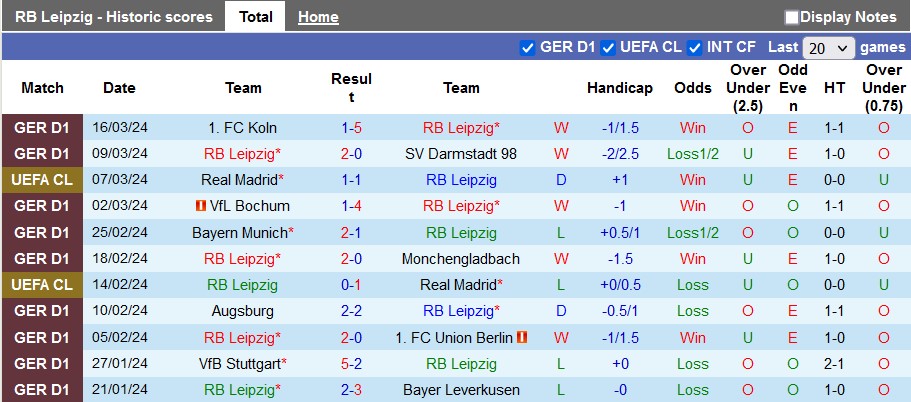 Nhận định, soi kèo Leipzig vs Mainz, 21h30 ngày 30/3: Đánh chiếm top 4 - Ảnh 1