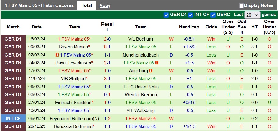 Nhận định, soi kèo Leipzig vs Mainz, 21h30 ngày 30/3: Đánh chiếm top 4 - Ảnh 2