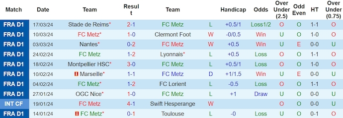 Nhận định, soi kèo Metz vs Monaco, 23h ngày 30/3: Khác biệt về đẳng cấp - Ảnh 1