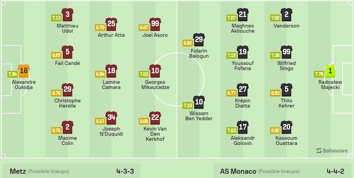 Nhận định, soi kèo Metz vs Monaco, 23h ngày 30/3: Khác biệt về đẳng cấp - Ảnh 6