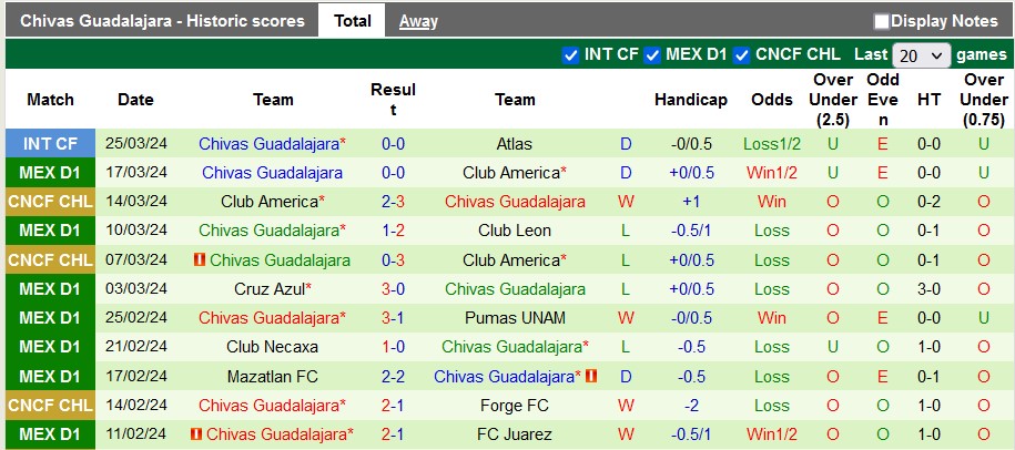Nhận định, soi kèo Monterrey vs Guadalajara Chivas, 8h ngày 31/3: Xây chắc ngôi đầu - Ảnh 2