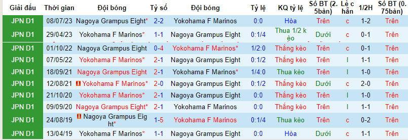 Nhận định, soi kèo Nagoya Grampus vs Yokohama F Marinos, 14h ngày 30/3: Khó cản đội khách - Ảnh 3