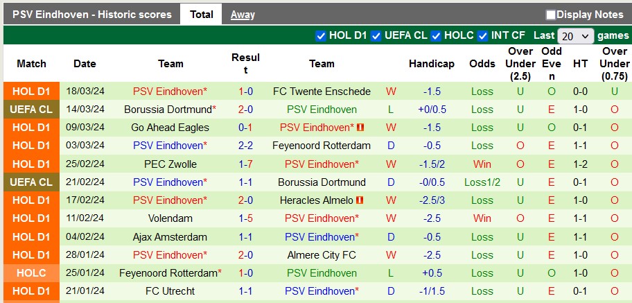 Nhận định, soi kèo NEC vs PSV, 22h30 ngày 30/3: Không dễ cho PSV - Ảnh 2
