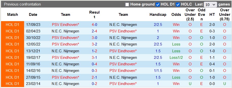 Nhận định, soi kèo NEC vs PSV, 22h30 ngày 30/3: Không dễ cho PSV - Ảnh 3