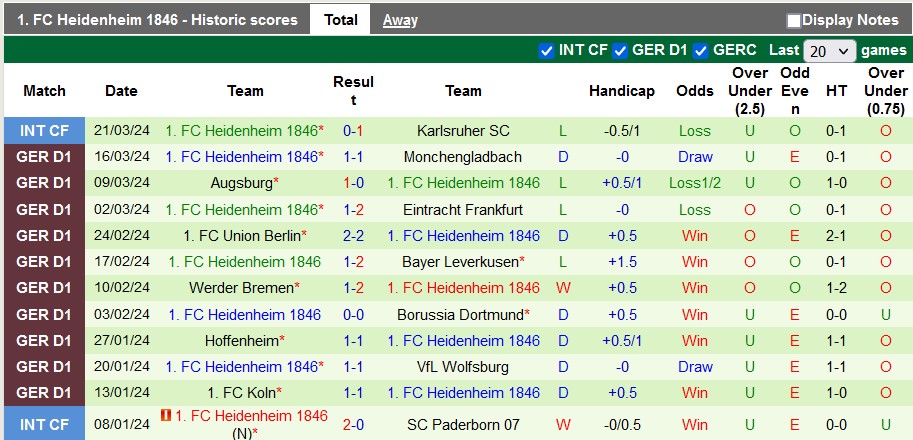 Nhận định, soi kèo Stuttgart vs Heidenheim, 22h30 ngày 31/3: Thiên nga bay cao - Ảnh 2