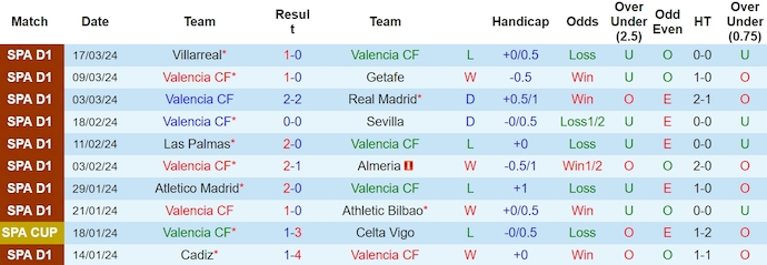 Nhận định, soi kèo Valencia vs Mallorca, 0h30 ngày 31/3: Bám đuổi Top 6 - Ảnh 1