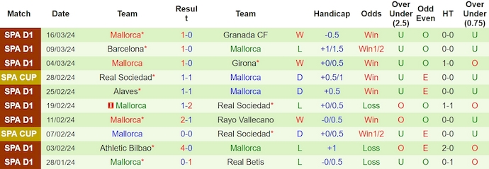 Nhận định, soi kèo Valencia vs Mallorca, 0h30 ngày 31/3: Bám đuổi Top 6 - Ảnh 2
