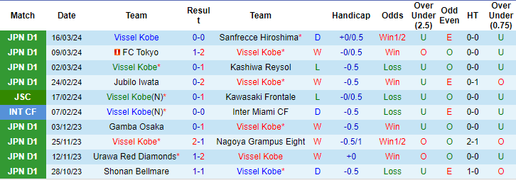 Nhận định, soi kèo Vissel Kobe vs Consadole Sapporo, 12h ngày 30/3: Lấy lại vị thế - Ảnh 1