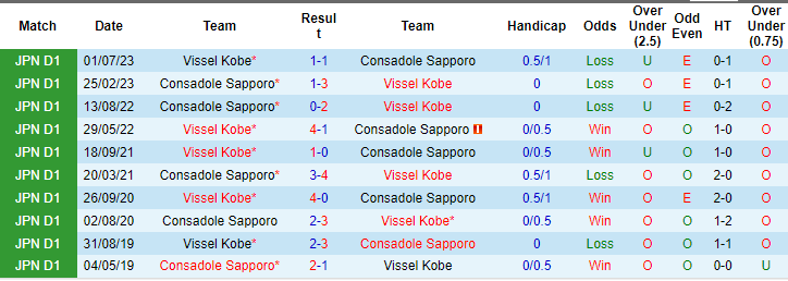Nhận định, soi kèo Vissel Kobe vs Consadole Sapporo, 12h ngày 30/3: Lấy lại vị thế - Ảnh 3