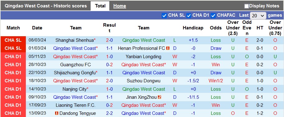 Nhận định, soi kèo West Coast vs Qingdao Hainiu, 18h35 ngày 30/3: Derby nhạt nhòa - Ảnh 1