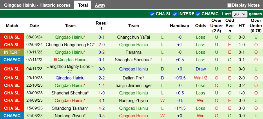 Nhận định, soi kèo West Coast vs Qingdao Hainiu, 18h35 ngày 30/3: Derby nhạt nhòa - Ảnh 2