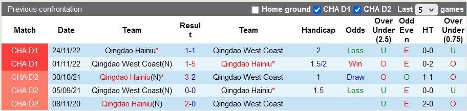 Nhận định, soi kèo West Coast vs Qingdao Hainiu, 18h35 ngày 30/3: Derby nhạt nhòa - Ảnh 3