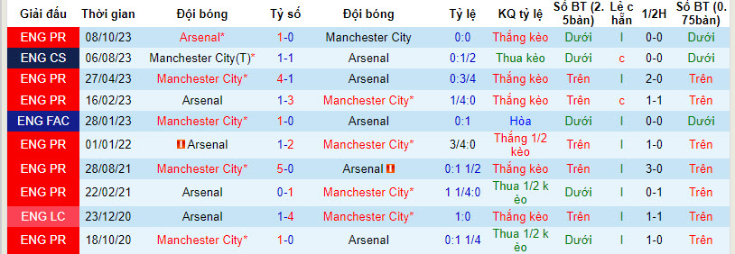 Đại bàng Romeu dự đoán Man City vs Arsenal, 22h30 ngày 31/3 - Ảnh 4