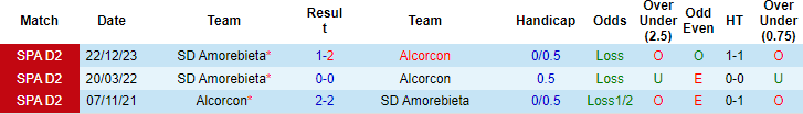 Nhận định, soi kèo Alcorcon vs Amorebieta, 19h ngày 31/3: Khó tin cửa trên - Ảnh 3
