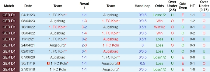 Nhận định, soi kèo Augsburg vs Cologne, 20h30 ngày 31/3: Khó cho khách - Ảnh 3