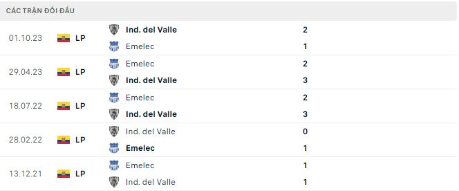 Nhận định, soi kèo Emelec vs Independiente del Valle, 6h ngày 1/4: Khó có bất ngờ - Ảnh 3