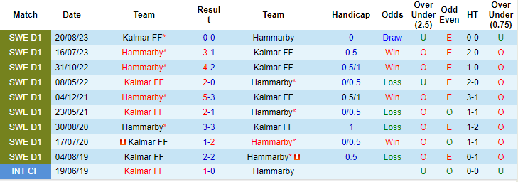 Nhận định, soi kèo Hammarby vs Kalmar, 19h ngày 31/3: Bổn cũ soạn lại - Ảnh 3