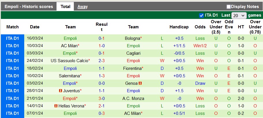 Nhận định, soi kèo Inter Milan vs Empoli, 1h45 ngày 2/4: Đẳng cấp nhà vua - Ảnh 2