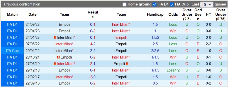 Nhận định, soi kèo Inter Milan vs Empoli, 1h45 ngày 2/4: Đẳng cấp nhà vua - Ảnh 3