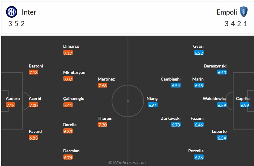 Nhận định, soi kèo Inter Milan vs Empoli, 1h45 ngày 2/4: Đẳng cấp nhà vua - Ảnh 5