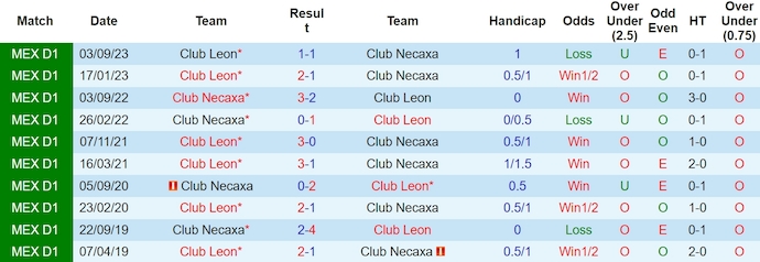 Nhận định, soi kèo Necaxa vs León, 8h ngày 1/4: Bất phân thắng bại - Ảnh 3