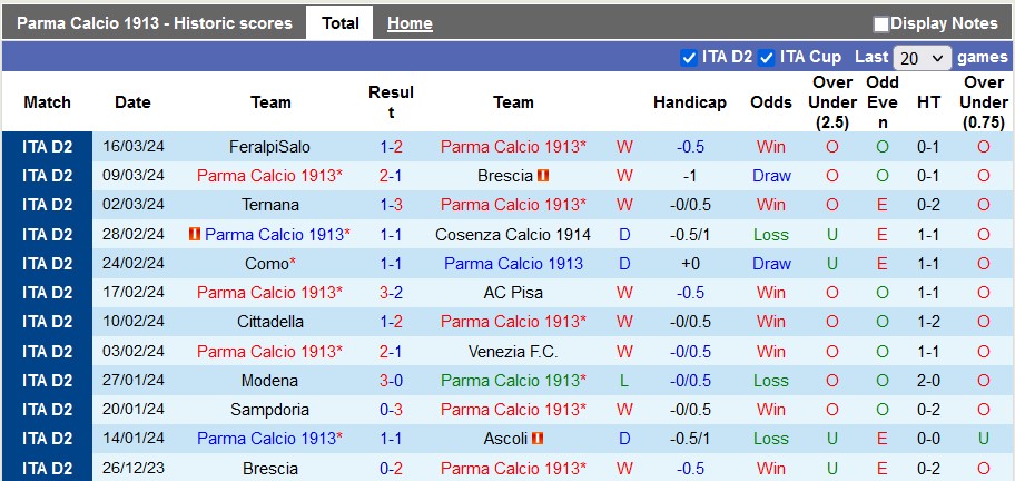 Nhận định, soi kèo Parma vs Catanzaro, 20h ngày 1/4: Tiến gần hơn đến Serie A - Ảnh 1