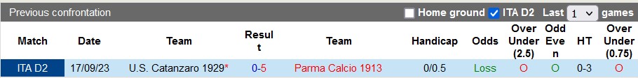 Nhận định, soi kèo Parma vs Catanzaro, 20h ngày 1/4: Tiến gần hơn đến Serie A - Ảnh 3