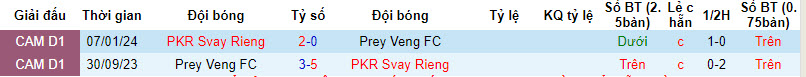 Nhận định, soi kèo Prey Veng vs Svay Rieng, 15h45 ngày 31/3: Vùi dập chủ nhà - Ảnh 3