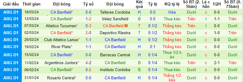 Nhận định, soi kèo Rivadavia vs CA Banfield, 7h ngày 1/4: Cải thiện hình ảnh - Ảnh 2