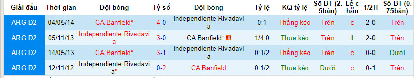 Nhận định, soi kèo Rivadavia vs CA Banfield, 7h ngày 1/4: Cải thiện hình ảnh - Ảnh 3