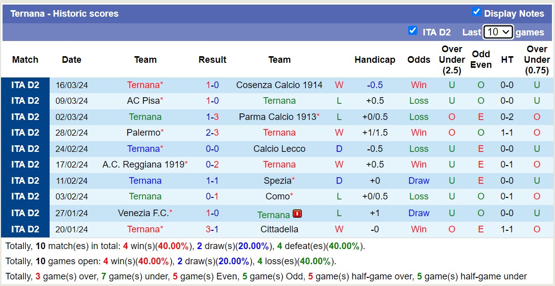 Nhận định, soi kèo Sampdoria vs Ternana, 1h30 ngày 2/4: Tiếp đà thăng hoa - Ảnh 2