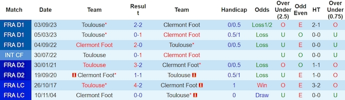 Soi kèo phạt góc Clermont vs Toulouse, 20h ngày 31/3 - Ảnh 3