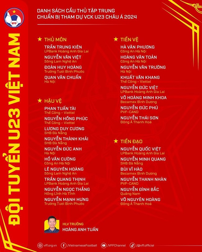HLV Hoàng Anh Tuấn công bố danh sách triệu tập đội tuyển U23 Việt Nam - Ảnh 1