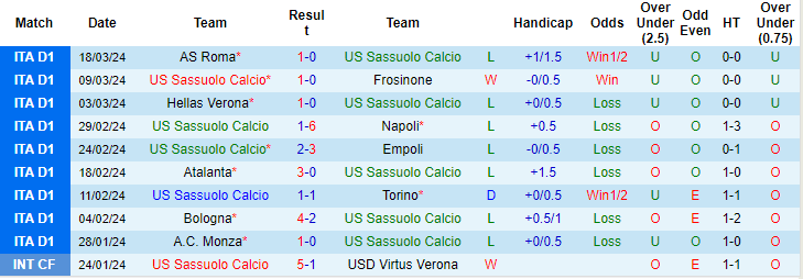 Kèo thẻ phạt ngon ăn Sassuolo vs Udinese, 20h ngày 1/4 - Ảnh 1