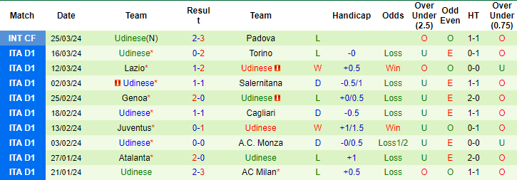Kèo thẻ phạt ngon ăn Sassuolo vs Udinese, 20h ngày 1/4 - Ảnh 2