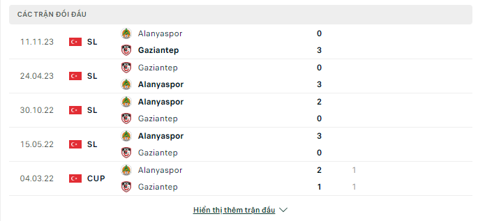Nhận định, Gaziantep vs Alanyaspor, 0h30 ngày 3/4: Áp đảo chủ nhà - Ảnh 3