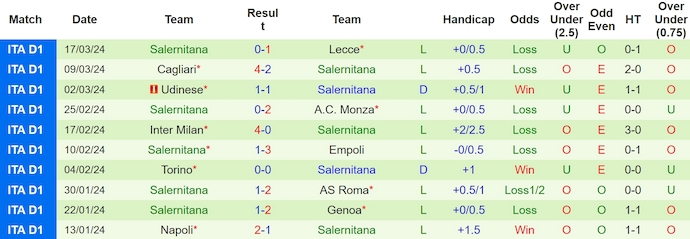 Nhận định, soi kèo Bologna vs Salernitana, 17h30 ngày 1/4: Giữ chắc Top 4 - Ảnh 2