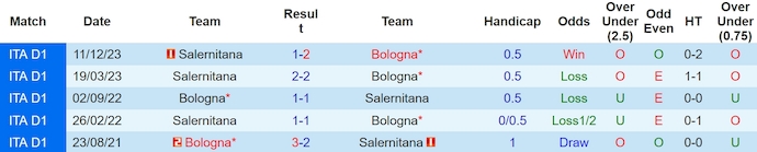 Nhận định, soi kèo Bologna vs Salernitana, 17h30 ngày 1/4: Giữ chắc Top 4 - Ảnh 3