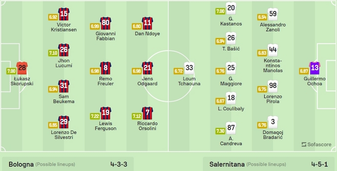 Nhận định, soi kèo Bologna vs Salernitana, 17h30 ngày 1/4: Giữ chắc Top 4 - Ảnh 6