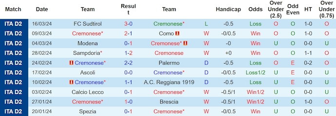 Nhận định, soi kèo Cremonese vs Feralpisalo, 23h ngày 1/4: Nỗ lực trụ hạng - Ảnh 1