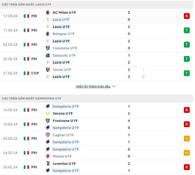 Nhận định, soi kèo Lazio U19 vs Sampdoria U19, 16h ngày 1/4: Mồi ngon - Ảnh 2