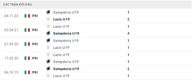 Nhận định, soi kèo Lazio U19 vs Sampdoria U19, 16h ngày 1/4: Mồi ngon - Ảnh 3