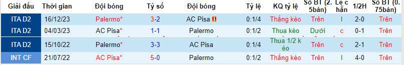 Nhận định, soi kèo Pisa vs Palermo, 20h ngày 1/4: Rượt đuổi - Ảnh 3