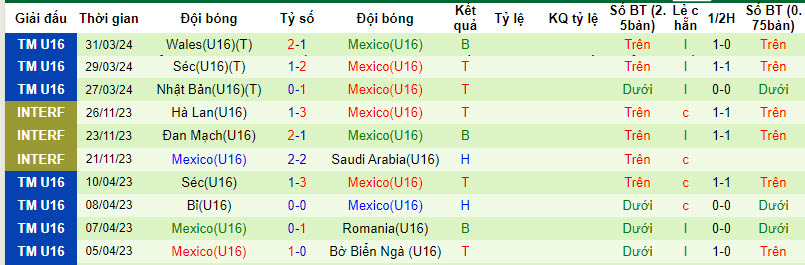 Nhận định, soi kèo U16 Pháp vs U16 Mexico, 22h45 ngày 1/4: Thứ hạng thay đổi - Ảnh 2