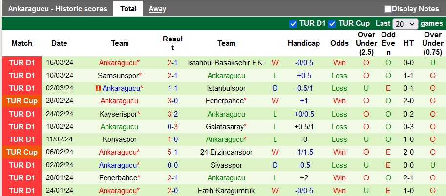 Nhận định, soi kèo Antalyaspor vs Ankaragucu, 0h30 ngày 3/4: Nỗ lực trụ hạng của đội khách - Ảnh 2