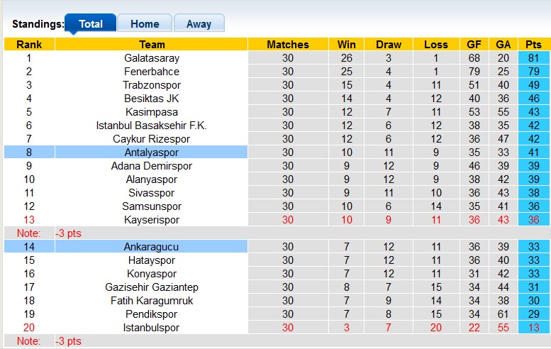Nhận định, soi kèo Antalyaspor vs Ankaragucu, 0h30 ngày 3/4: Nỗ lực trụ hạng của đội khách - Ảnh 4