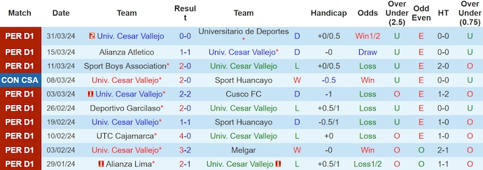 Nhận định, soi kèo Cesar Vallejo vs Defensa y Justicia, 9h ngày 3/4: Khó thắng - Ảnh 1
